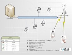 GAOFE移動商務系統軟件,二維碼條碼管理系統軟件定制