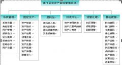 固定資產管理系統,條碼管理軟件,二維碼管理系統軟件定制